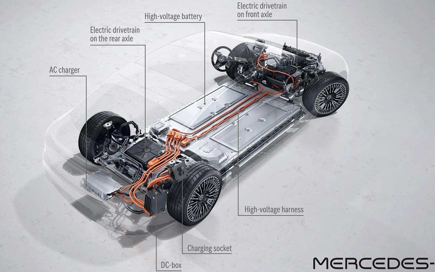 Tested: 2023 Mercedes EQS SUV: High Tech but not Perfect!