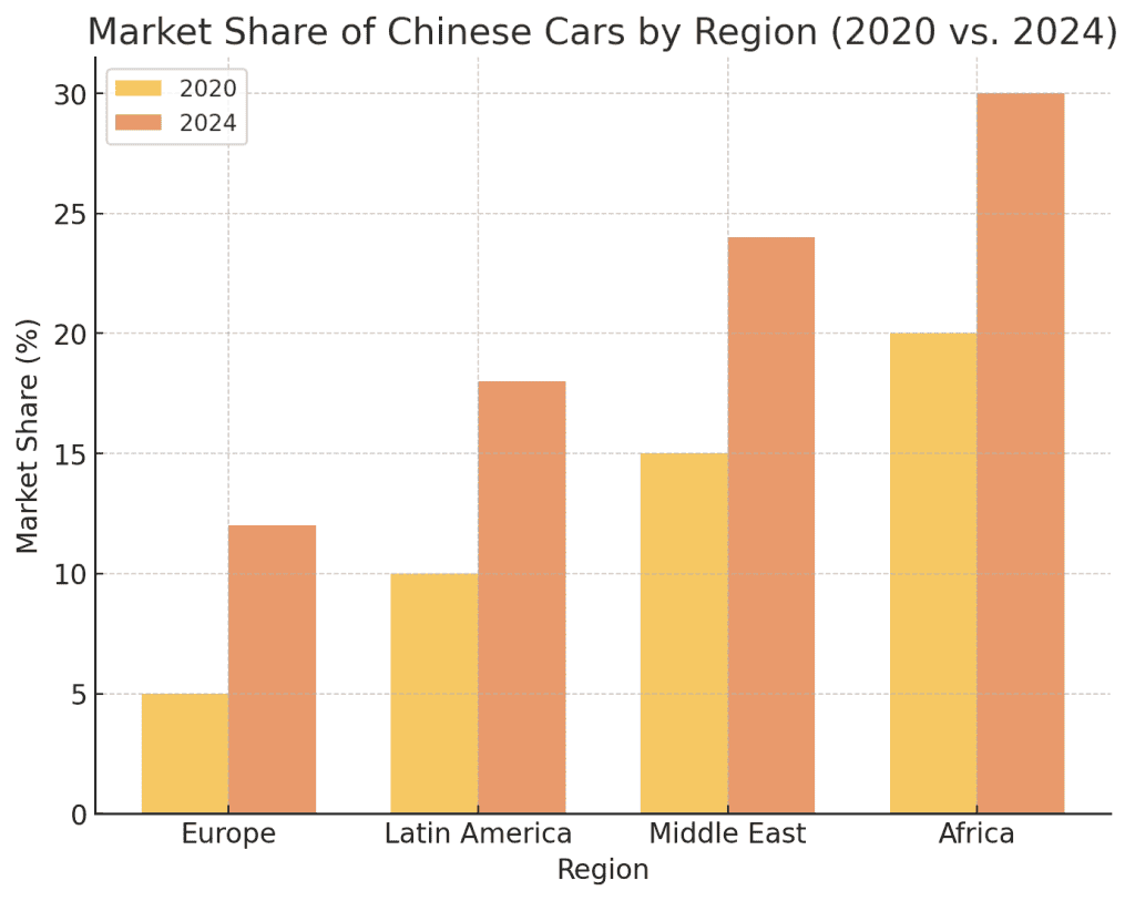 Chinese Automakers: The End of Western Auto Dominance?